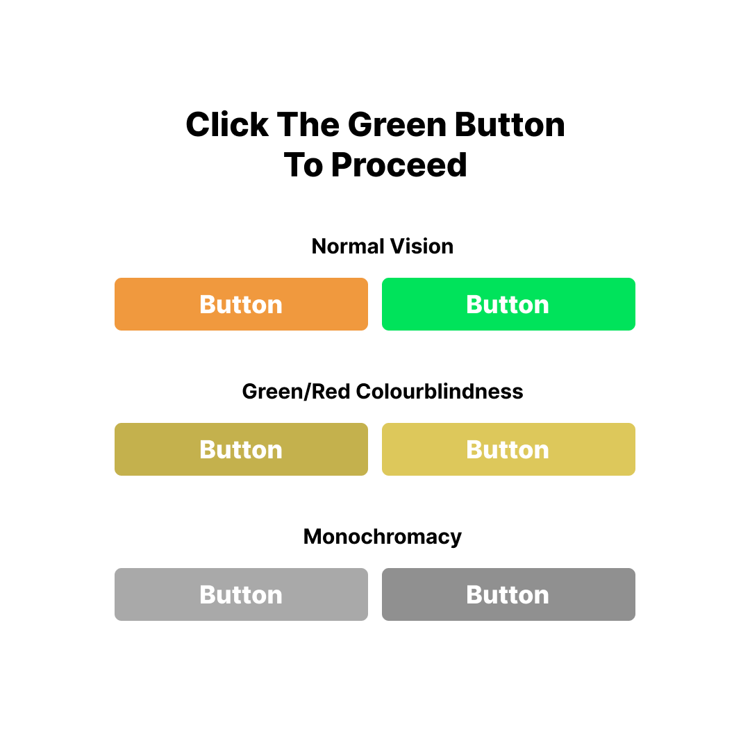 Image of how buttons for people with visual impairments are seen